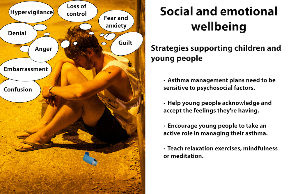 Asthma social emotional wellbeing