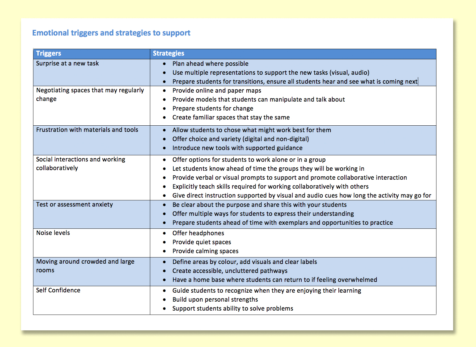 Teach Stress Management Anxiety And Coping Skills Inclusive Education