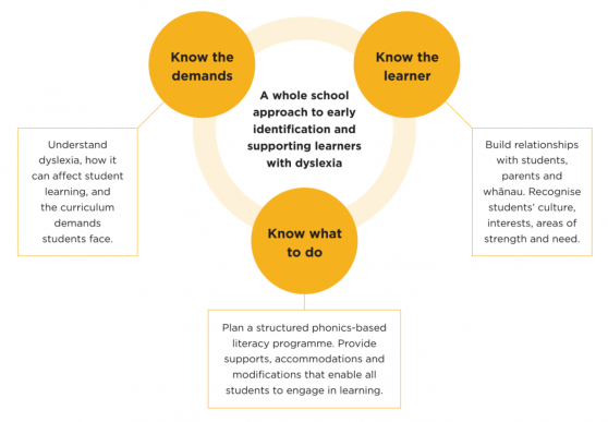 11837 [A-whole-school-approach.png]