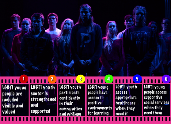 10923 [Six-wellbeing-objectives.png]