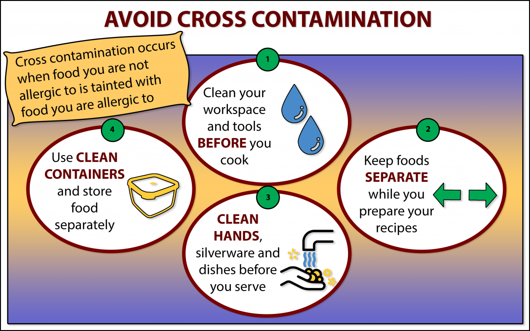 Avoid cross contamination