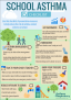 School asthma checklist