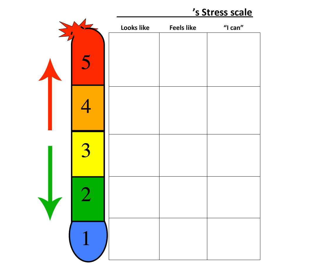 A graph indicating a stress scale