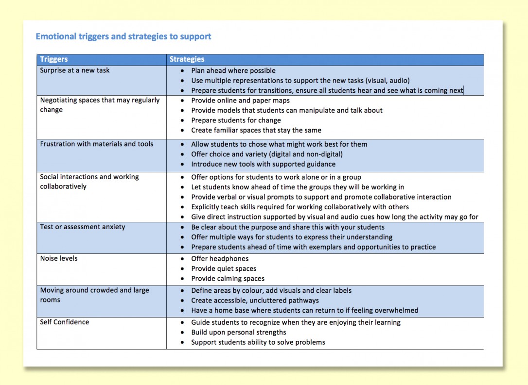 Emotional triggers and strategies to support
