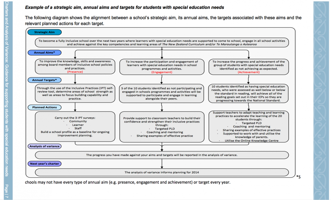 Example of a strategic aim