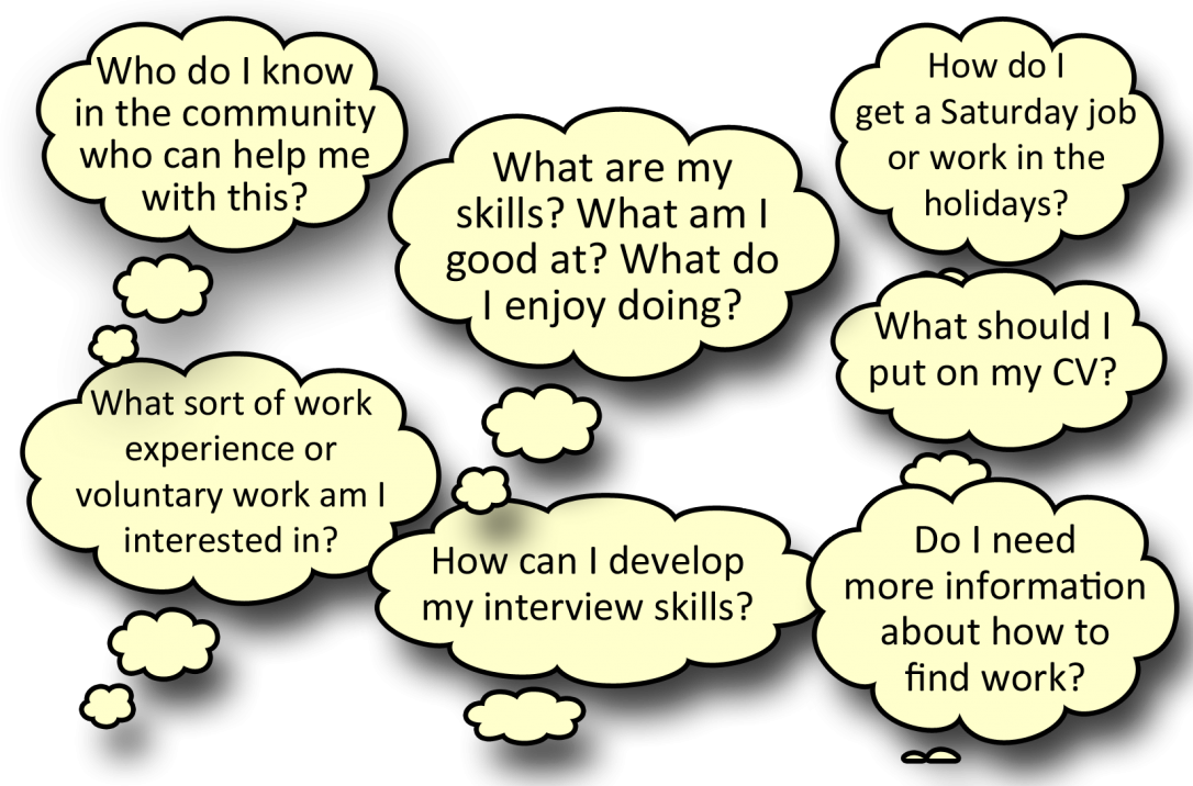 workplace skills and related competencies inclusive education employability skills checklist
