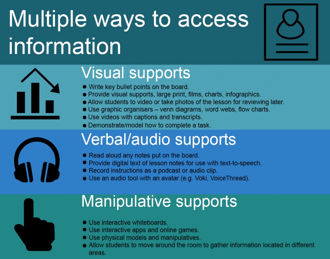 Multiple ways to access information infographic