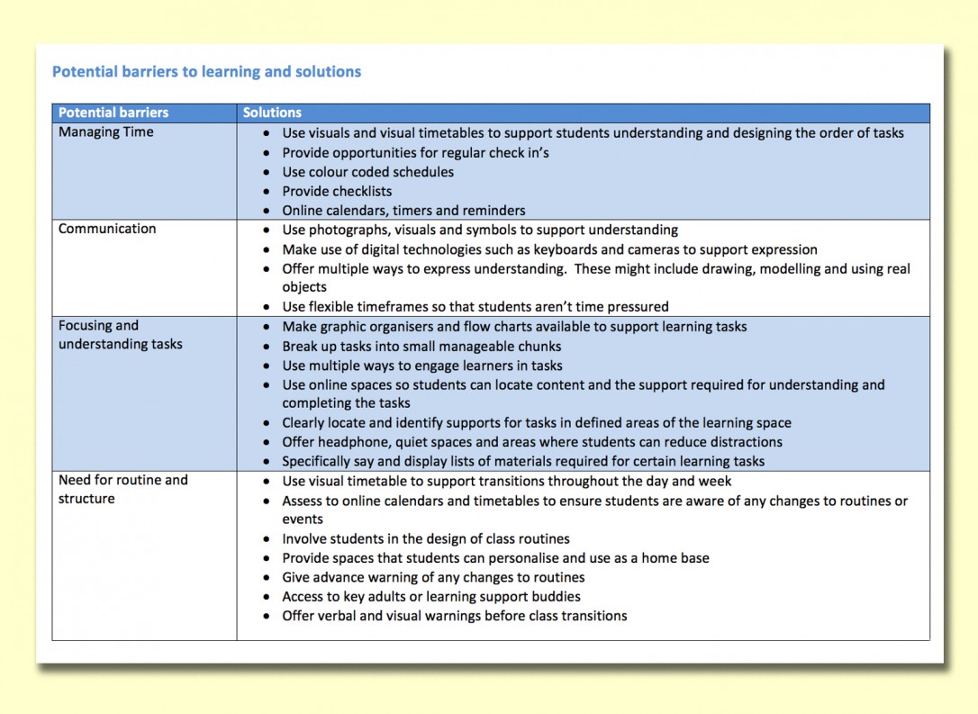 Potential barriers to learning and solutions