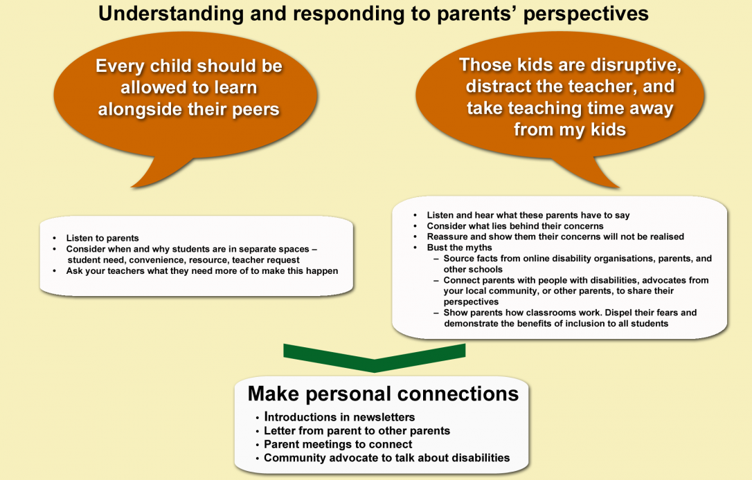 Responding to parent concerns2