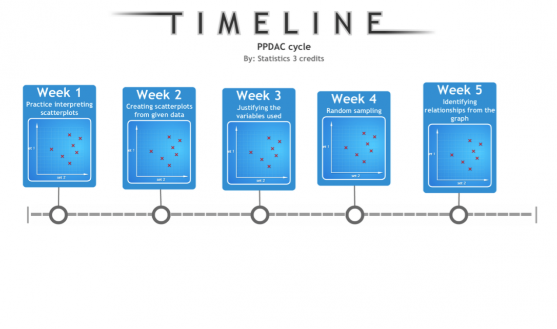 Timeline