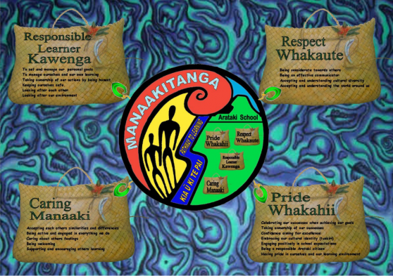 Atariki School values poster